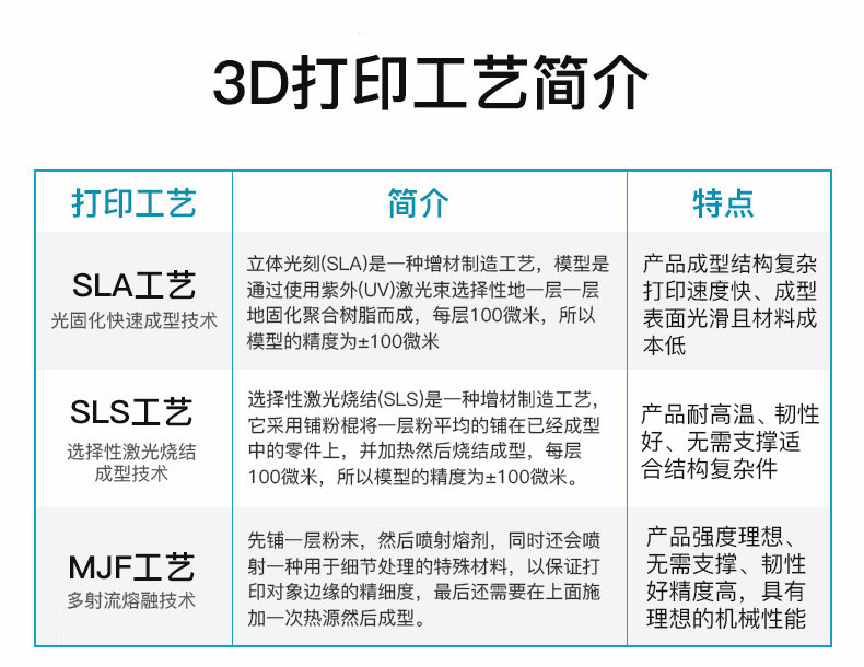 3D打印工艺简介